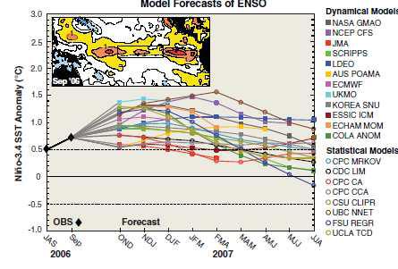 전 세계 역학모델에서 얻어진 2006, 2007년 엘니뇨 예측