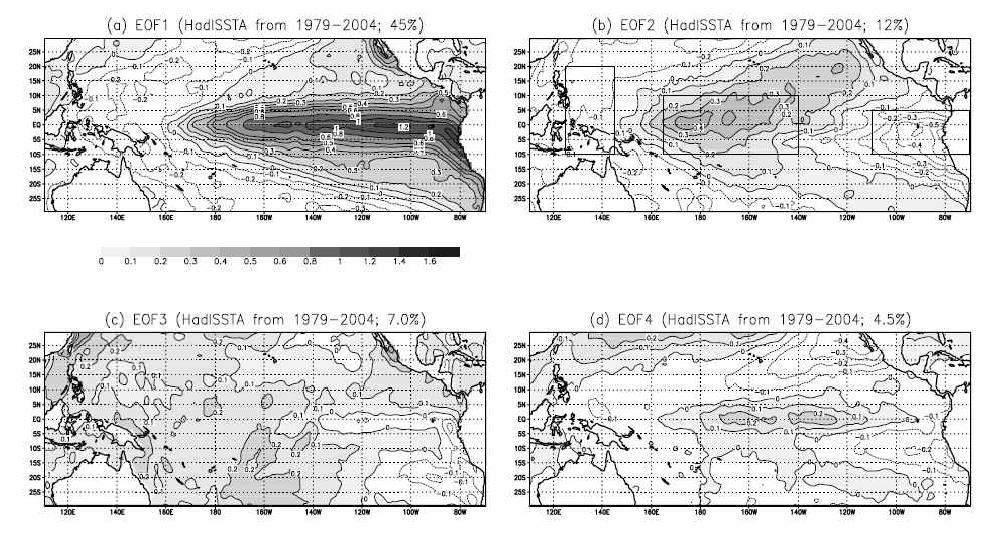 1979-2004년 기간동안의 해수면 온도 EOF 모드.