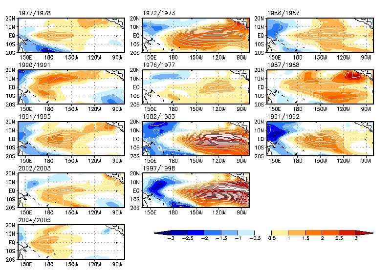 1970년대 이후 엘니뇨 시기의 해수면 온도.