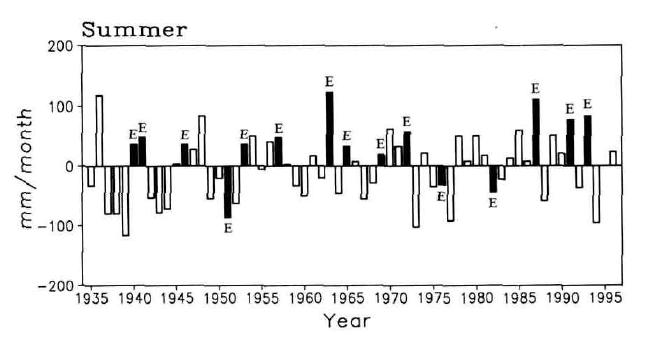 한반도 강수 시계열, 엘니뇨시기는 E 로 표현