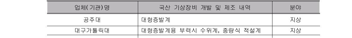 국산기상장비 개발 및 제조 실적