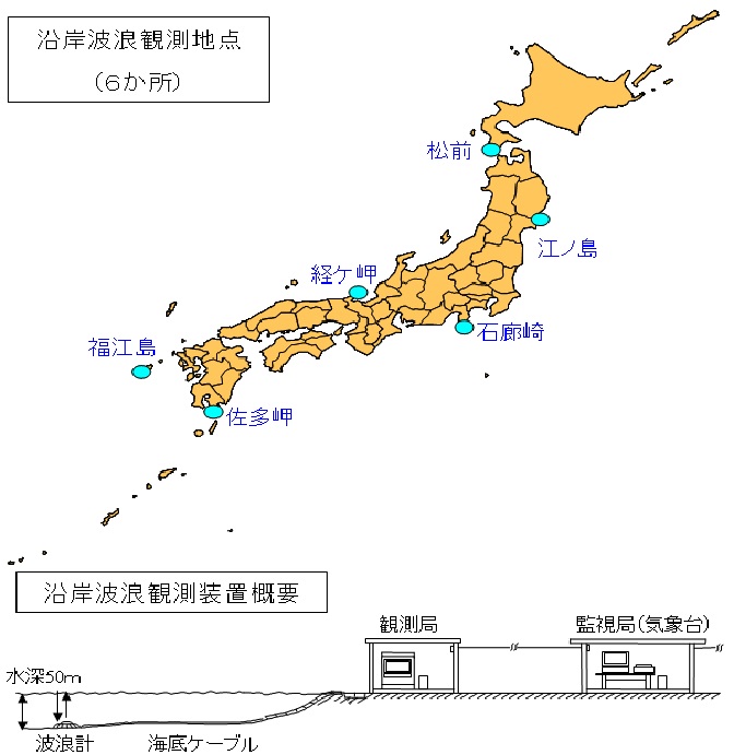 일본의 연안 파랑계 관측지점 6곳
