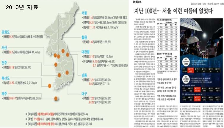 지구온난화로 인한 기상이변의 증가