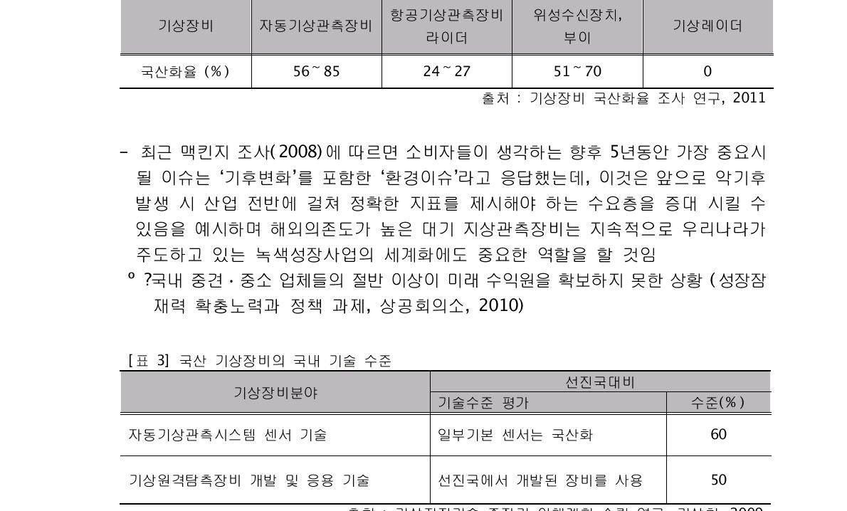 기상장비 국산화율 (%)