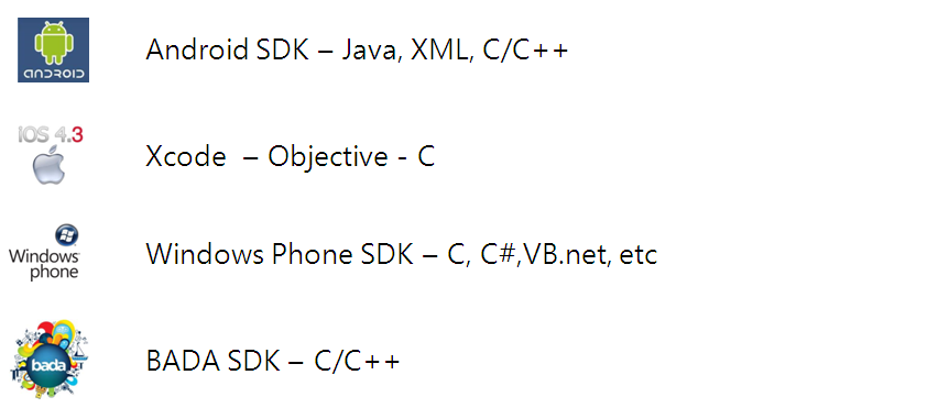 Fig 2. Various platforms and each development language