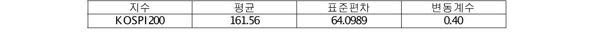 KOSPI200의 변동성