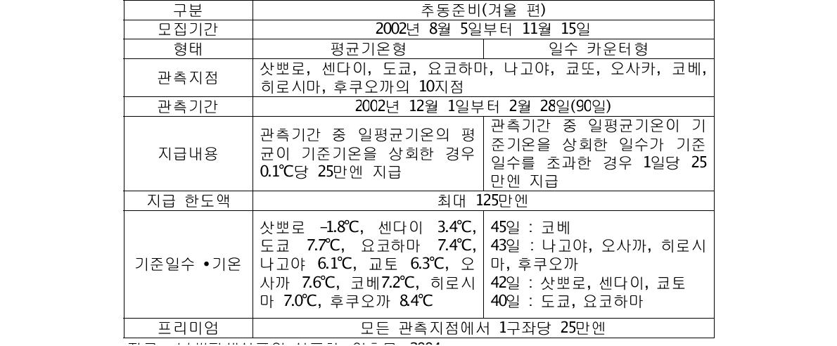 추동준비(겨울철)의 상품개요