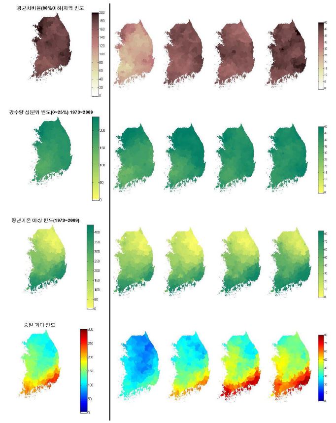 그림 3.5.3 가뭄 공간빈도분포
