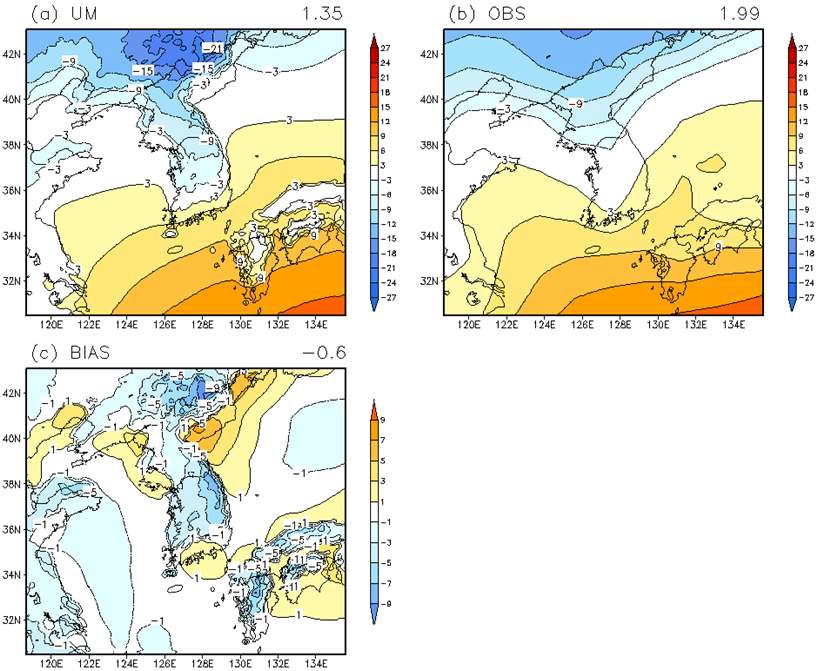 그림 3.6.10 (a) RUM에 의해 모의된 장기 수문 · 기상 예측정보 생산 결과. (b) 관측. (c) UM의 계통적 오차. 2000년부터 2009년 겨울철 평균된 지표면 온도이며, 오른쪽 상단의 숫자는 영역 평균을 의미