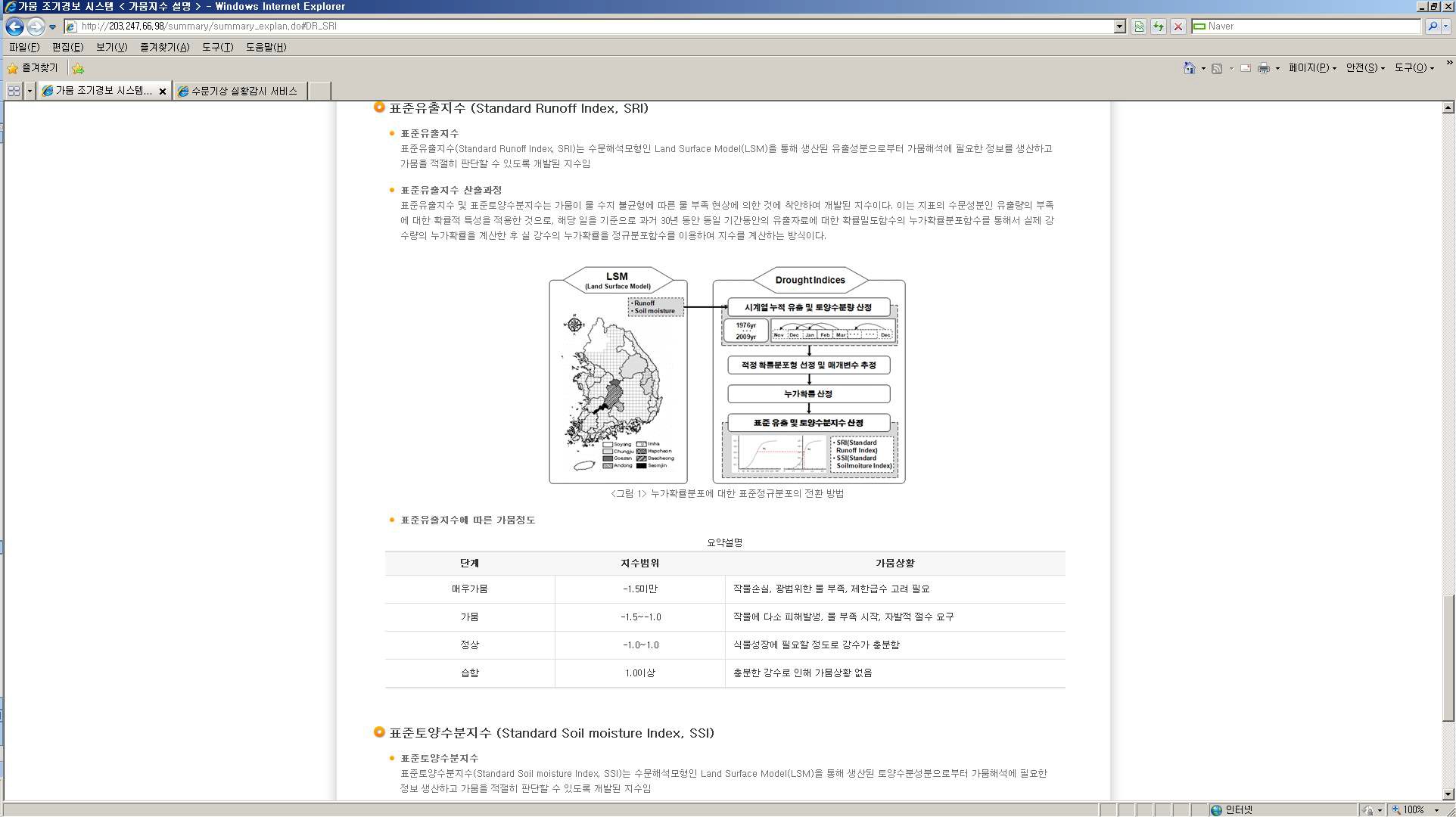 그림 3.8.13 가뭄 조기경보 시스템의 개요(가뭄지수 설명-표준유출지수) 화면