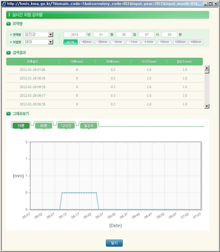 그림 3.8.32 임진강유역의 대마지점에서의 실시간 강수량 상세표출 화면