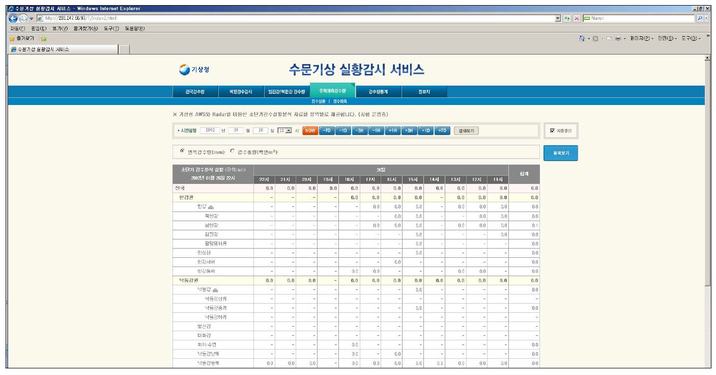 그림 3.8.33 유역예측강수량에서의 강수실황 정보(면적강수량) 화면