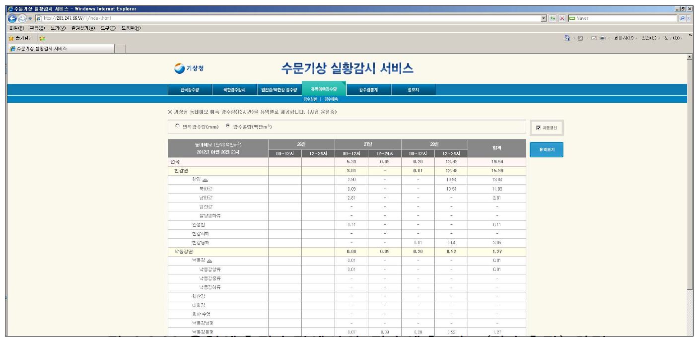 그림 3.8.36 유역예측강수량에서의 강수예측 정보(강수총량) 화면