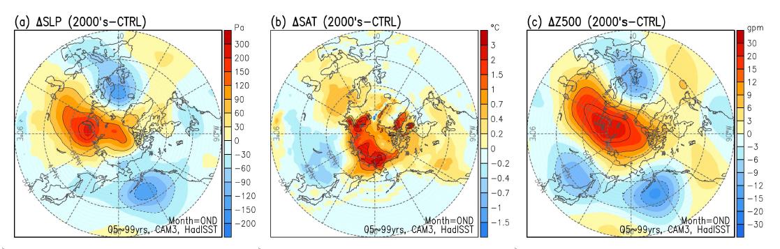 Results of CAM3 simulation in case of EXP3(Jan2001 to Dec2010). Difference maps between EXP3 and CTRL at OND.