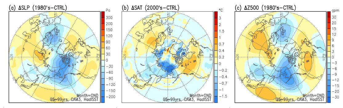 Results of CAM3 simulation in case of EXP1(Jan1981 to Dec1990). Difference maps between EXP1 and CTRL at OND.