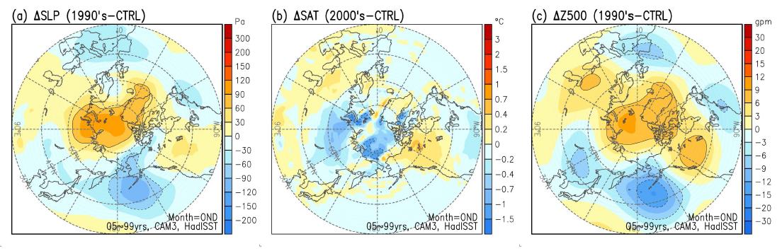 Results of CAM3 simulation in case of EXP2(Jan1991 to Dec2000). Difference maps between EXP2 and CTRL at OND.