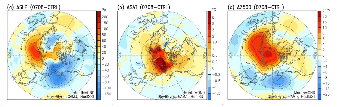 Difference maps between simulation of 2007/08 winter(only 􋶁65°N) and climatology at OND.