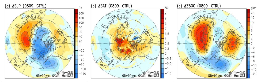 Difference maps between simulation of 2008/09 winter(only 􋶁65°N) and climatology at OND.