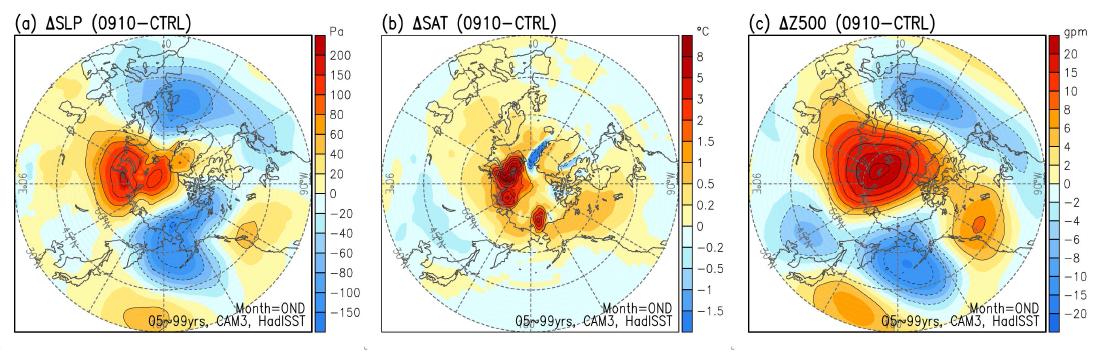 Difference maps between simulation of 2009/10 winter(only 􋶁65°N) and climatology at OND.