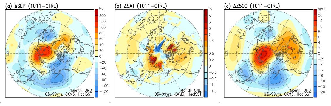 Difference maps between simulation of 2010/11 winter(only 􋶁65°N) and climatology at OND.