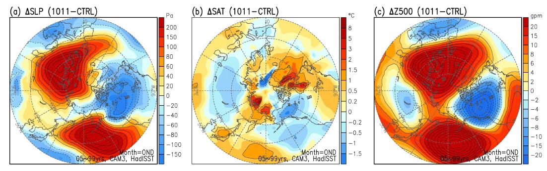 Difference maps between simulation of 2010/11 winter(La Nina case) and climatology at OND.