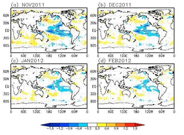 SST prediction based on prediction normal method for (a) November, (b) December, (c) January, and (d) February.