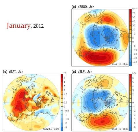 Same with Fig. 3.3.4 except for January forecast.