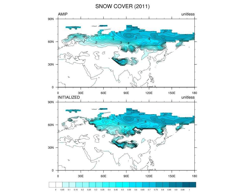 2011년 유라시아 눈덮임 분포도 기후값 (상)/관측을 이용해 초기화 된 값 (하)