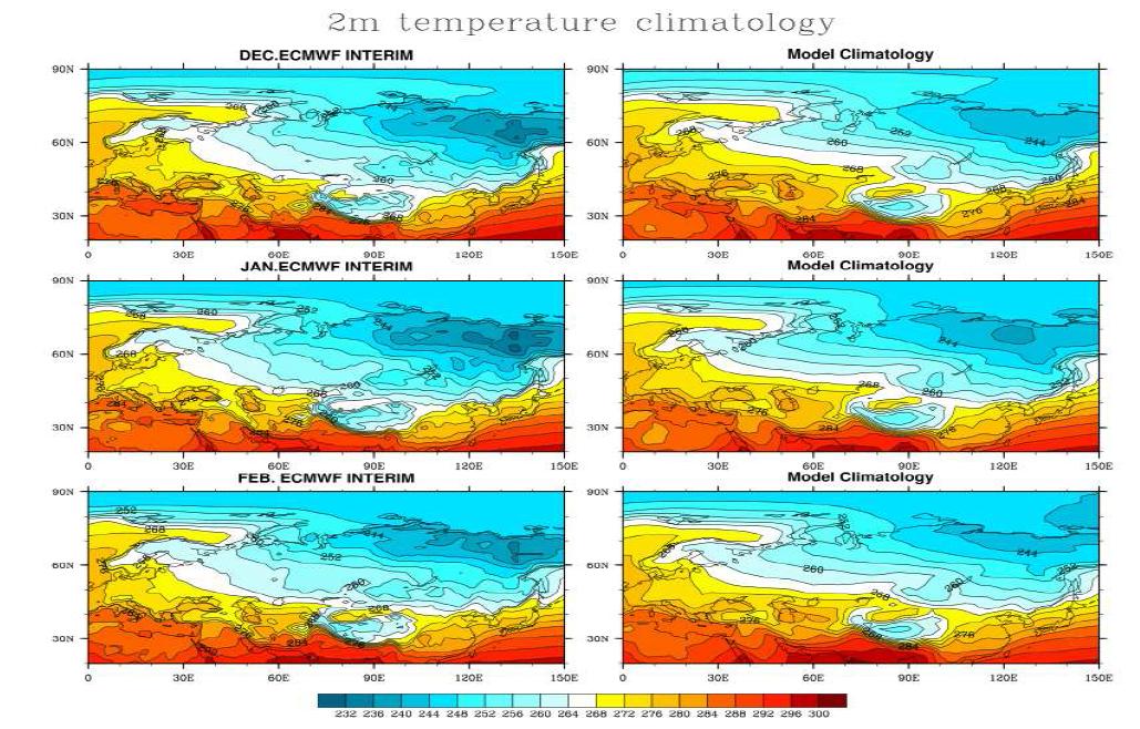 재분석자료 (ECMWF-INTERIM, 좌)와 모델 (AMIP, 우)의 지상 2 m 온도 월별 기후값 12월 (상)/ 1월 (중)/ 2월 (하)