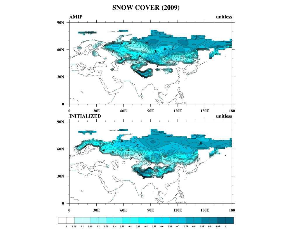 2009년 유라시아 눈덮임 분포도 기후값 (상)/관측을 이용해 초기화 된 값 (하)
