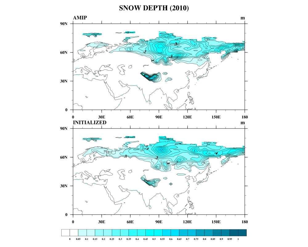 2010년 유라시아 눈깊이 분포도 기후값 (상)/관측을 이용해 초기화 된 값 (하)