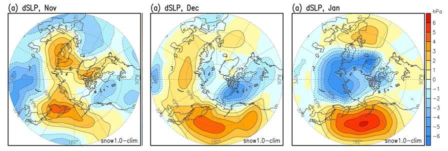 2011/2012 겨울 예보 북반구 해수면 기압 아노말리 (좌: 11월, 중: 12월, 우: 1월)