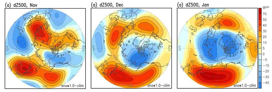 2011/2012 겨울 예보 북반구 해수면 기압 아노말리 (좌: 11월, 중: 12월, 우: 1월)