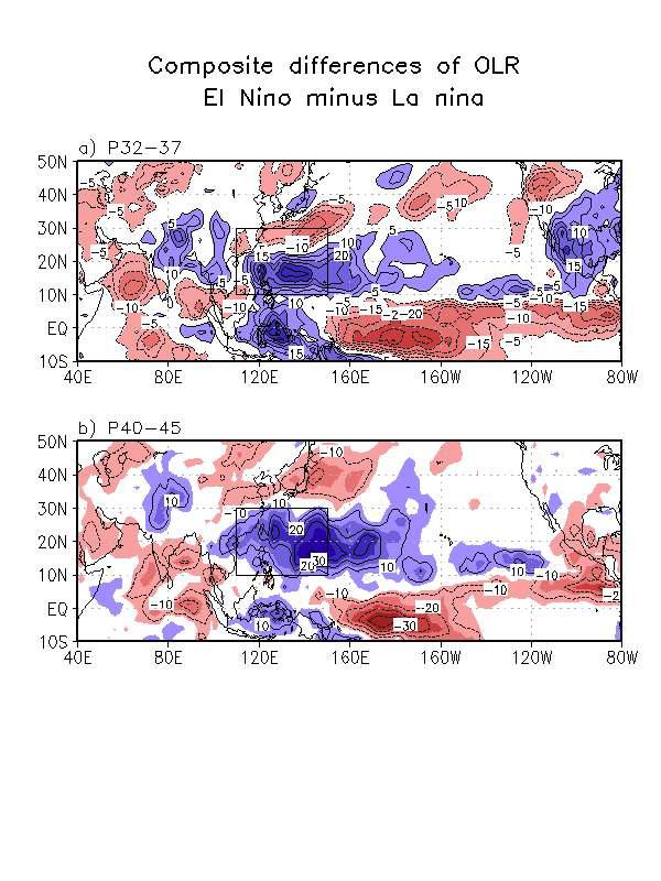 Composite differences of OLR (W/m2) between El Niño years and La Niña years in the periods of (a) pentad 32-37 and (b) pentad 40-45.