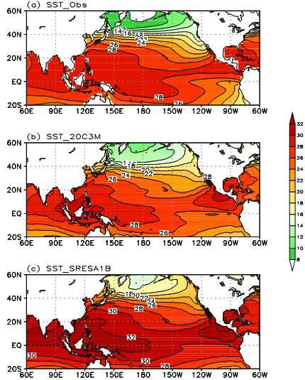 The distributions of sea surface temperature for (a) observations, (b) 20C3M scenario, and (c) SRESA1B scenario of MIROC3.2(hires) outputs.