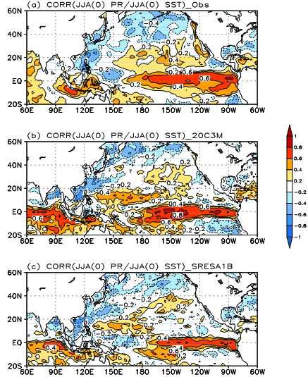 Maps of collocated correlation coefficients between the precipitation and the sea surface temperature in the summertime in (a) observation, (b) 20C3M scenario, and (c) SRESA1B scenario.