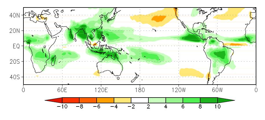 Difference of mean precipitation between summer and winter. (Northern Hemisphere: JJA-DJF, Southern Hemisphere: DJF-JJA)