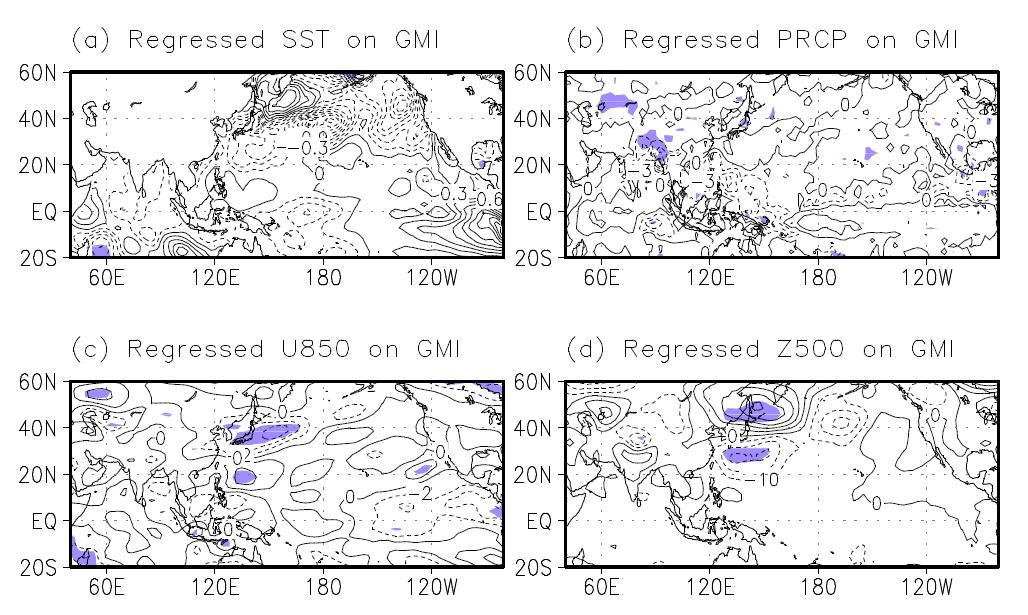 (a) sea surface temperature, (b) precipitation, (c) 850 hPa zonal wind and (d) 500 hPa geopotential height against GMI
