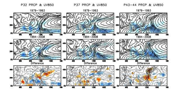 Pentad-mean climatology of precipitation (shades) and low-level (850 hPa) circulation (streamlines) for 1979-1993 (upper), 1994-2008 (middle), and difference between the two periods (lower) for P32 (left), P37 (middle), and P43-44 mean (right). In the difference maps, statistically significant changes at the 95% confidence level are denoted by dots (precipitation) and black lines (circulation).