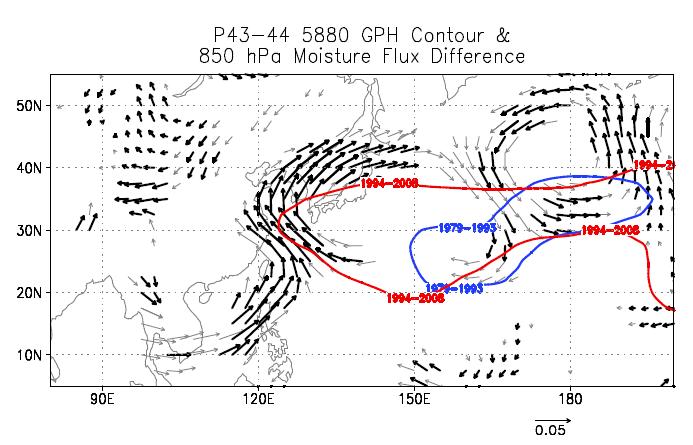 P43-44 mean climatological position of 500 hPa 5880 m geopotential height contour for 1979-1993 (blue) and 1994-2008 (red). Vectors show the difference of 850 hPa moisture flux between the two periods. Only statistically significant changes are denoted by gray and black arrows, which indicate 90% and 95% confidence level.