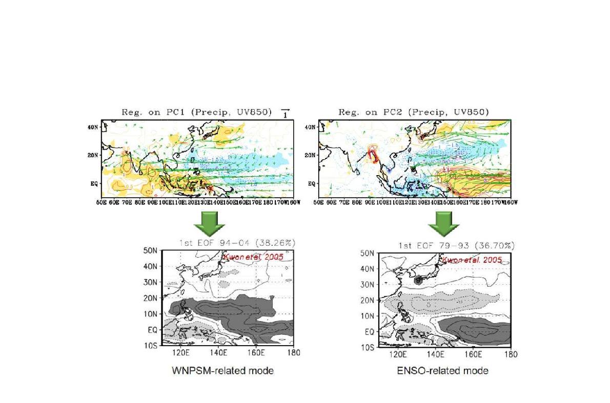 Comparison between type 1-related (type 2-related) precipitation field and WNPSM-related (ENSO-related) mode.
