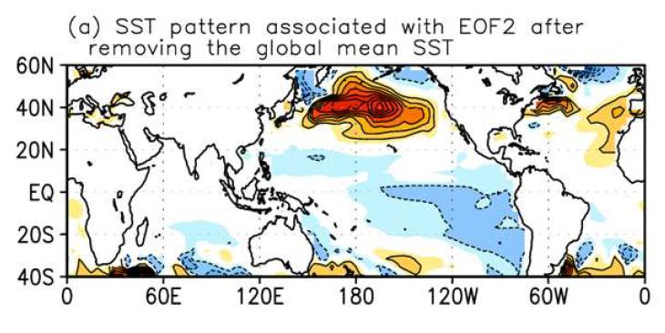 The relative SST pattern associated with SVD1 after removing the global mean SST.