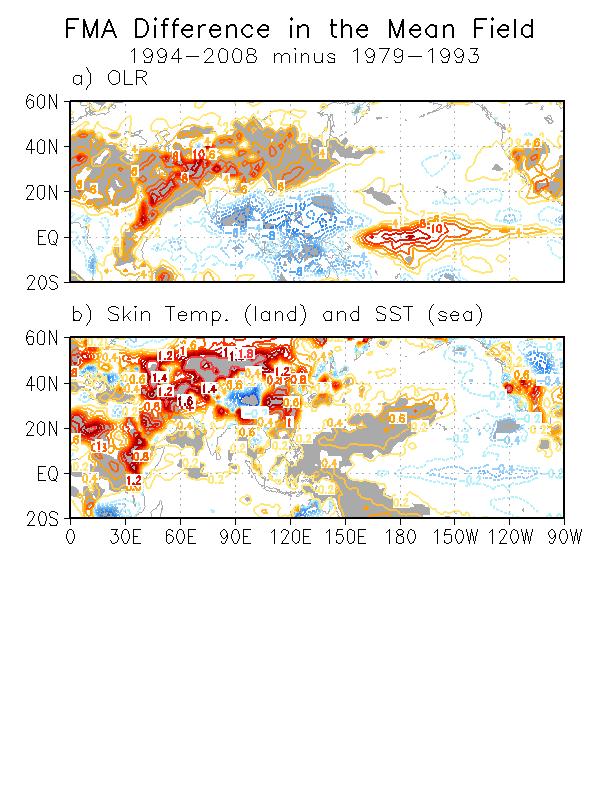 The differences in February-April mean (a) OLR (W/m) and (b) skin temperature/SST (land/ocean, K) between the two periods. Significant differences at the 95% confidence level are shaded.