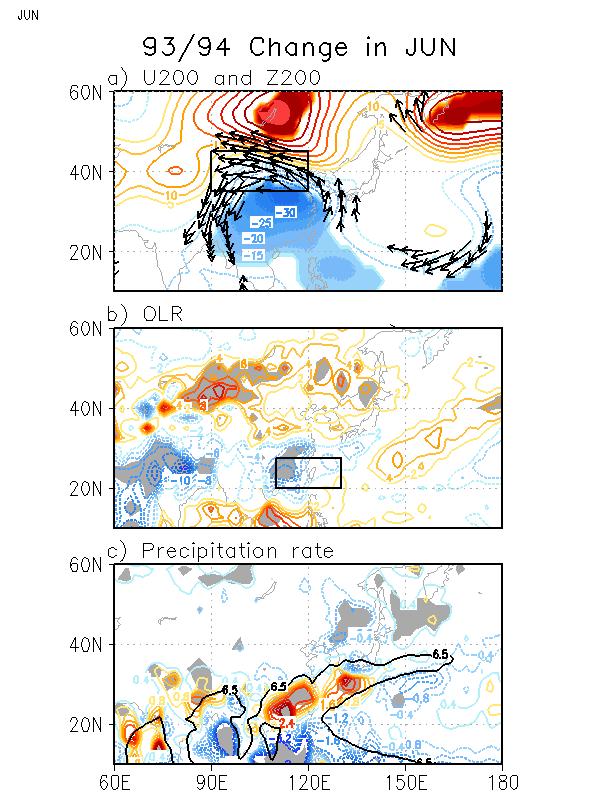 The difference between before and after the mid-1990s for (a) 200-hPa zonal wind and geopotential height, (b) OLR, and (c) precipitation rate.