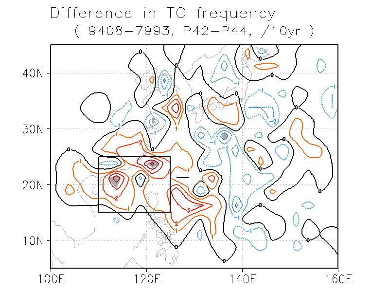 Differences between the two periods for the tropical cyclone frequency within the western Pacific sector during the period of late July-early August (P42-44).