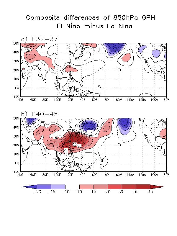 Composite differences of 850-hPa geopotential height field (m) between El Niño years and La Niña years in the periods of (a) pentad 32-37 and (b) pentad 40-45.