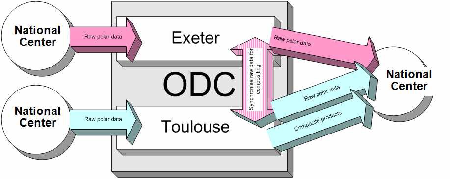 그림 3.1.24. ODC IT 통신(Exeter & Toulouse Operational).