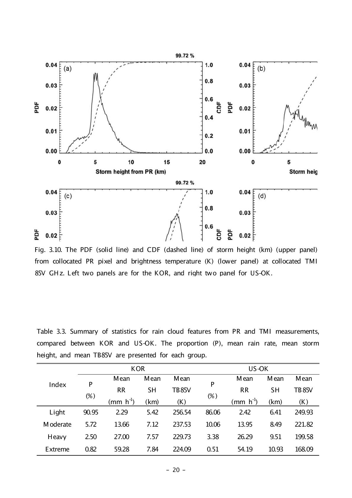 Summary of statistics for rain cloud features from PR and TMI measurements,