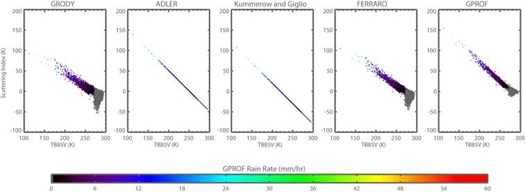 Fig. 3.17. The relationship between SI and TB85V for various RNC method.