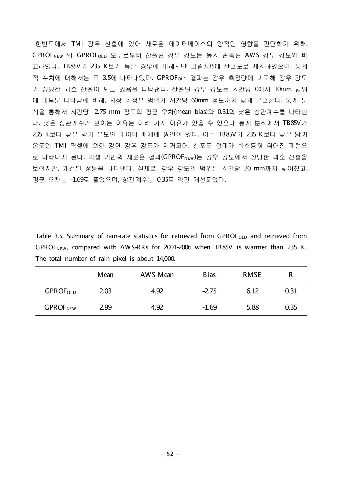 Summary of rain-rate statistics for retrieved from GPROF and retrieved from